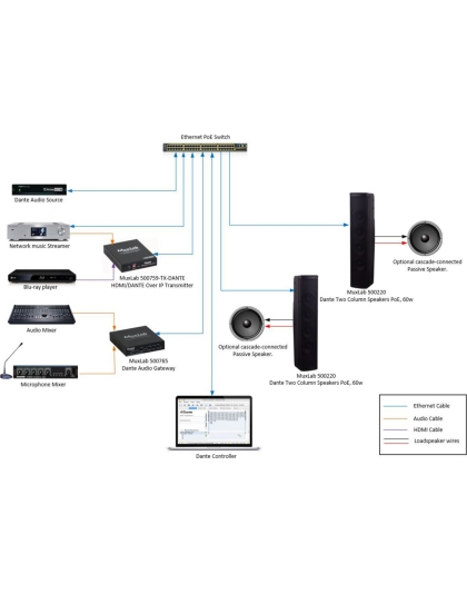 Dante 60W PoE Column Speaker