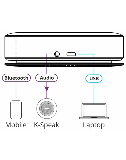 K-Speak Omni-Directional Speaker Phone