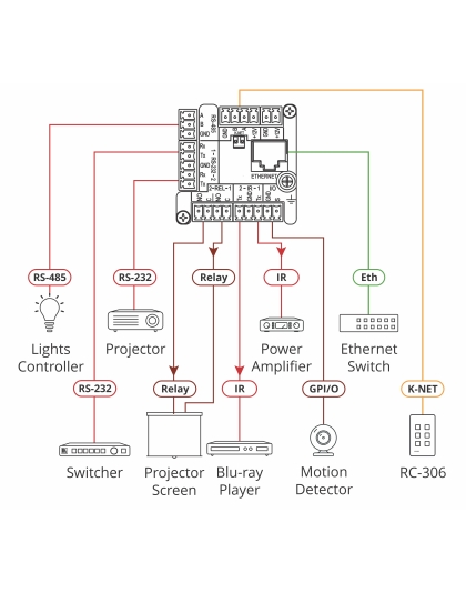 8–button PoE I/O Control Keypad